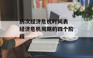 历次经济危机时间表 经济危机周期的四个阶段